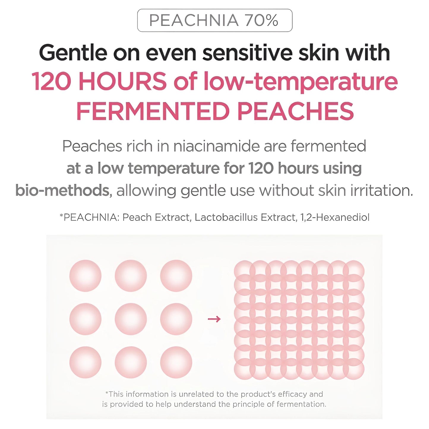 Anua Peach 70 Niacinamide Serum 30 ml