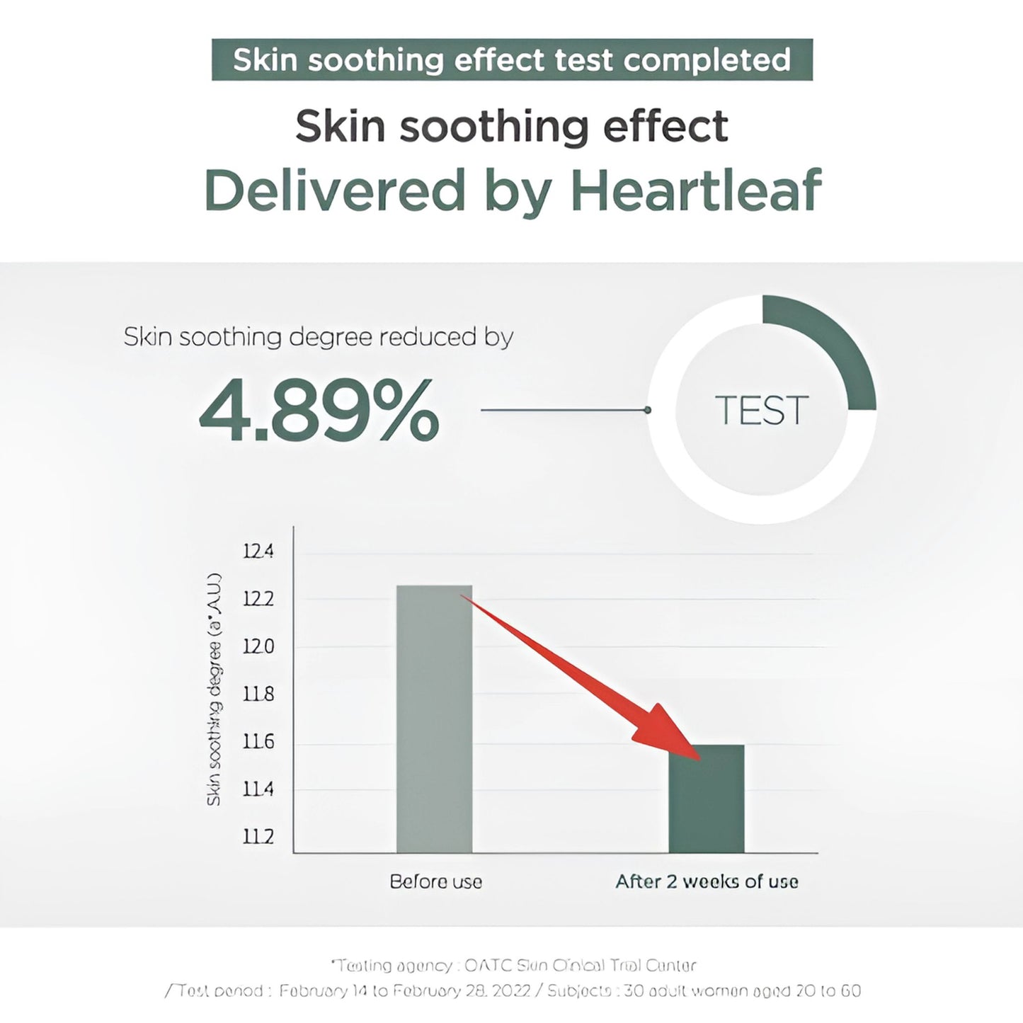 Anua Heartleaf 80% Moisture Soothing Ampoule (30ml)